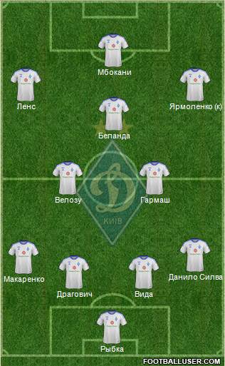 Dinamo Kiev Formation 2014