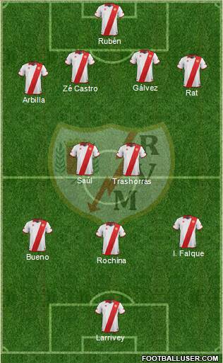 Rayo Vallecano de Madrid S.A.D. Formation 2014