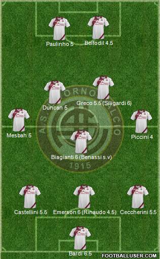 Livorno Formation 2014