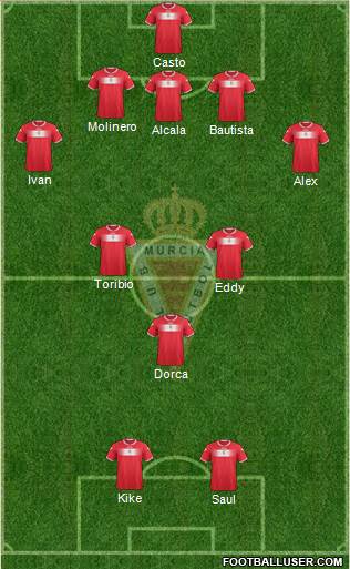 Real Murcia C.F., S.A.D. Formation 2014