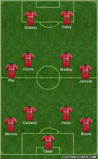 Toronto FC Formation 2014