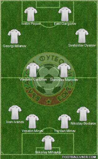 Bulgaria Formation 2014