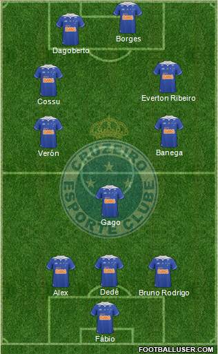 Cruzeiro EC Formation 2014