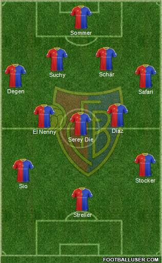 FC Basel Formation 2014