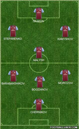 Aston Villa Formation 2014