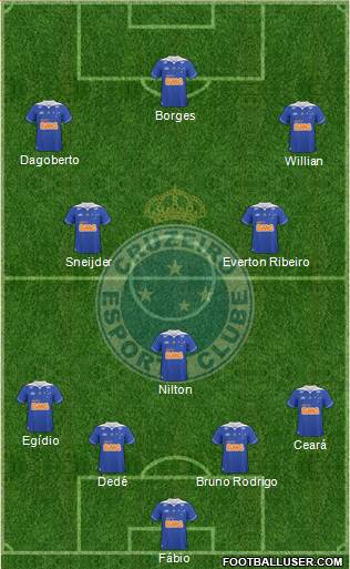 Cruzeiro EC Formation 2014