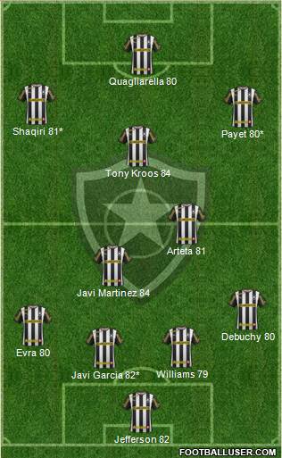 Botafogo FR Formation 2014