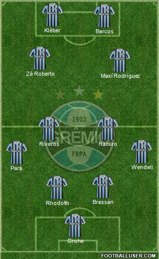 Grêmio FBPA Formation 2014