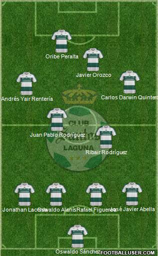 Club Deportivo Santos Laguna Formation 2014