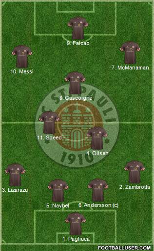 FC St. Pauli Formation 2014