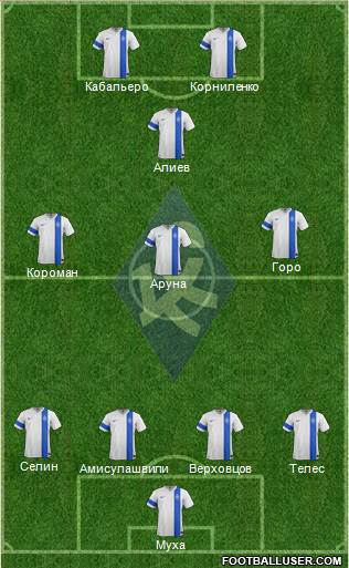 Krylja Sovetov Samara Formation 2014