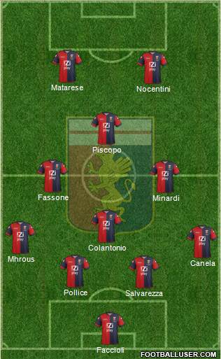 Genoa Formation 2014