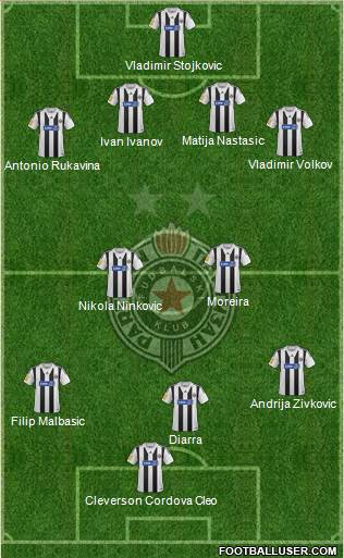 FK Partizan Beograd Formation 2014