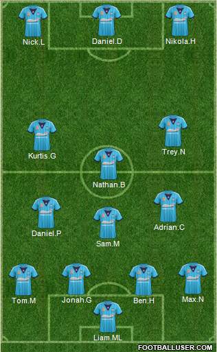 Sydney FC Formation 2014