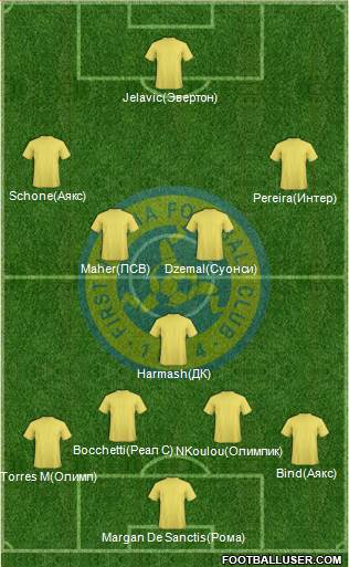 First Vienna FC 1894 Formation 2014