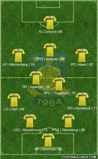 Brøndbyernes Idrætsforening Formation 2014