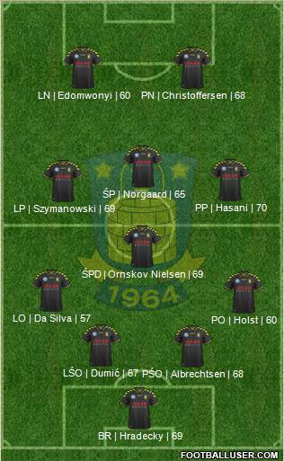 Brøndbyernes Idrætsforening Formation 2014