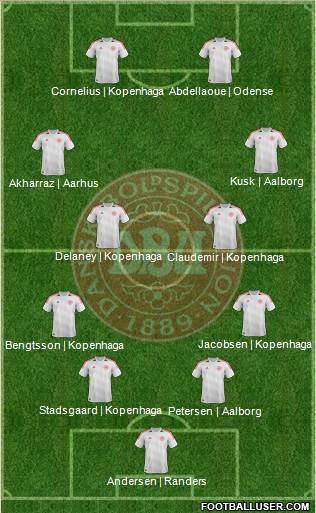 Denmark Formation 2014