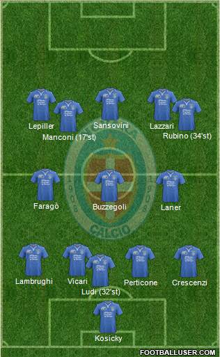 Novara Formation 2014