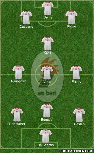 Bari Formation 2014