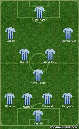 Coventry City Formation 2014