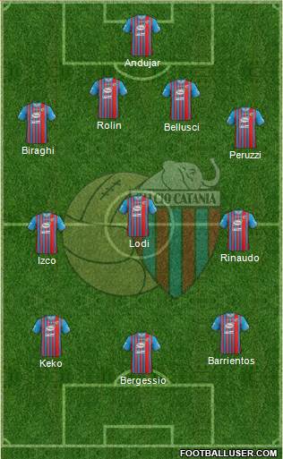 Catania Formation 2014