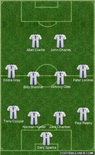 Leeds United Formation 2014