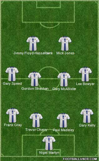 Leeds United Formation 2014