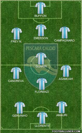 Pescara Formation 2014