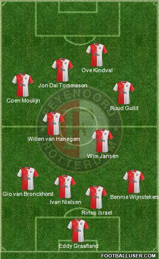 Feyenoord Formation 2014