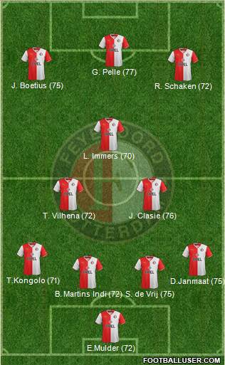 Feyenoord Formation 2014