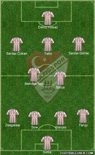 Elazigspor Formation 2014