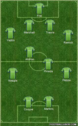 Seattle Sounders FC Formation 2014