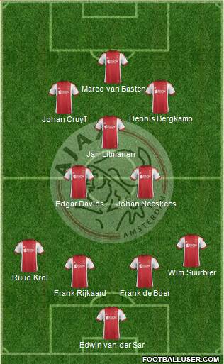 AFC Ajax Formation 2014