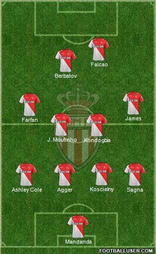 AS Monaco FC Formation 2014