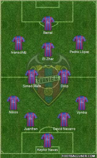 Levante U.D., S.A.D. Formation 2014