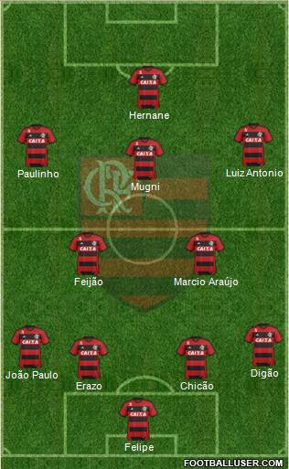 CR Flamengo Formation 2014