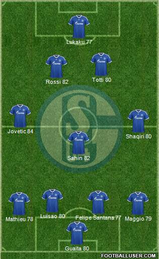 FC Schalke 04 Formation 2014