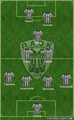 AS PAOK Salonika Formation 2014