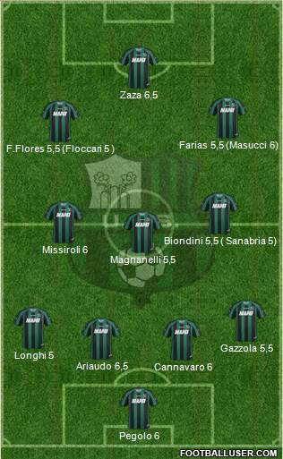 Sassuolo Formation 2014