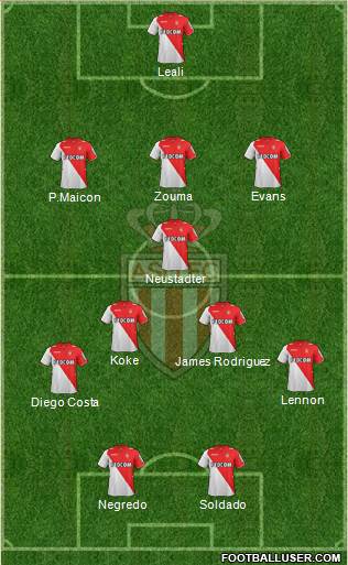 AS Monaco FC Formation 2014