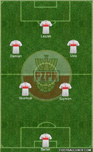 Poland Formation 2014