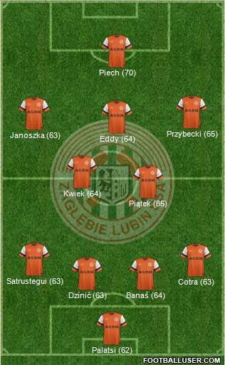 Zaglebie Lubin Formation 2014