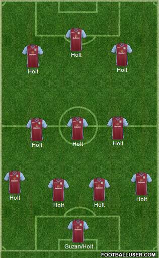 Aston Villa Formation 2014