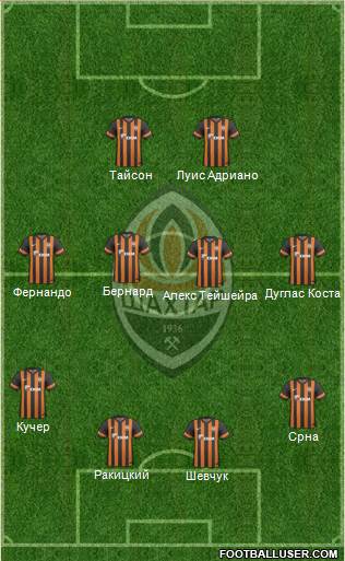 Shakhtar Donetsk Formation 2014