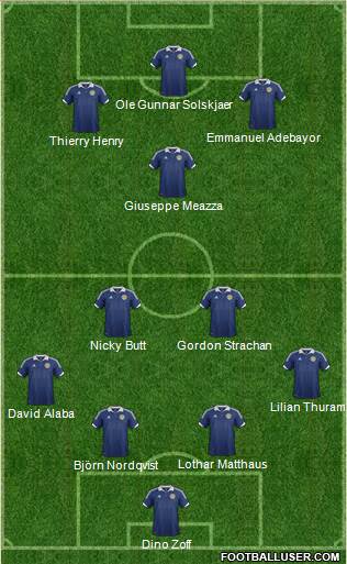 Scotland Formation 2014