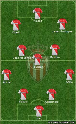 AS Monaco FC Formation 2014