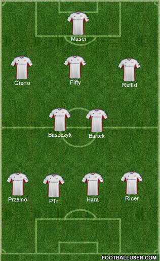 New England Revolution Formation 2014