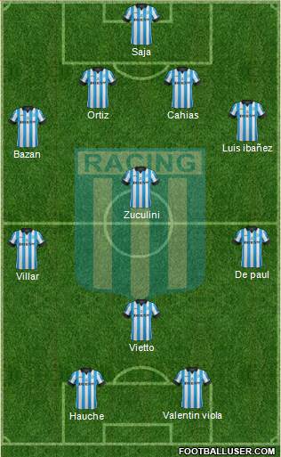 Racing Club Formation 2014