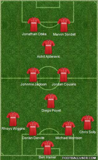 Charlton Athletic Formation 2014